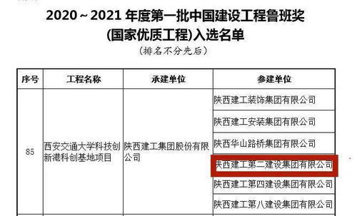 陜建二建集團(tuán) 以匠心筑精品，科創(chuàng)港項(xiàng)目榮膺全國最大群體魯班獎(jiǎng)
